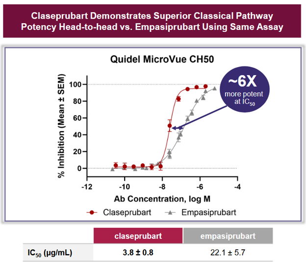 PD comparison claseprubart vs empasiprubart