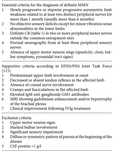 Diagnostic Criteria