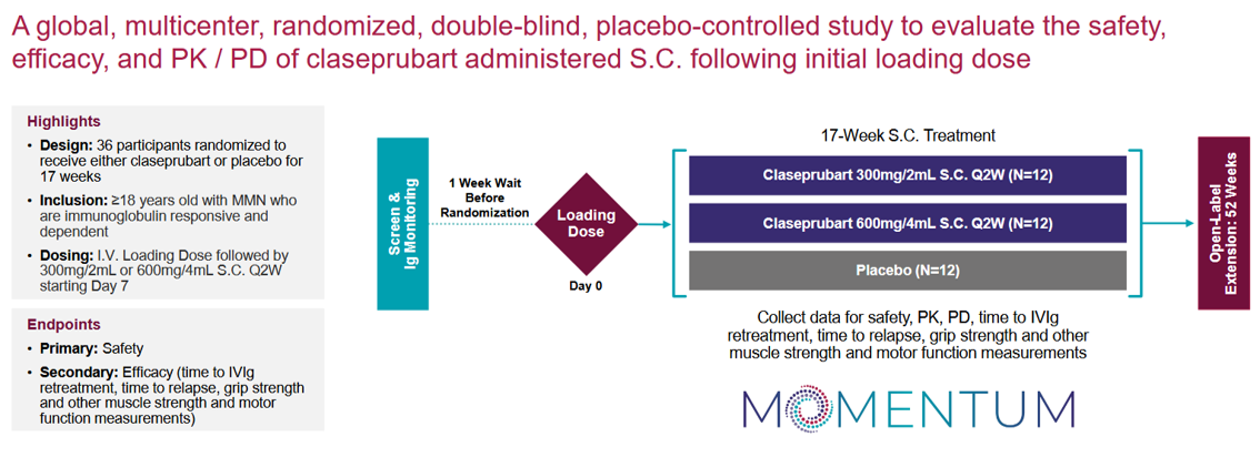 MOMENTUM trial design