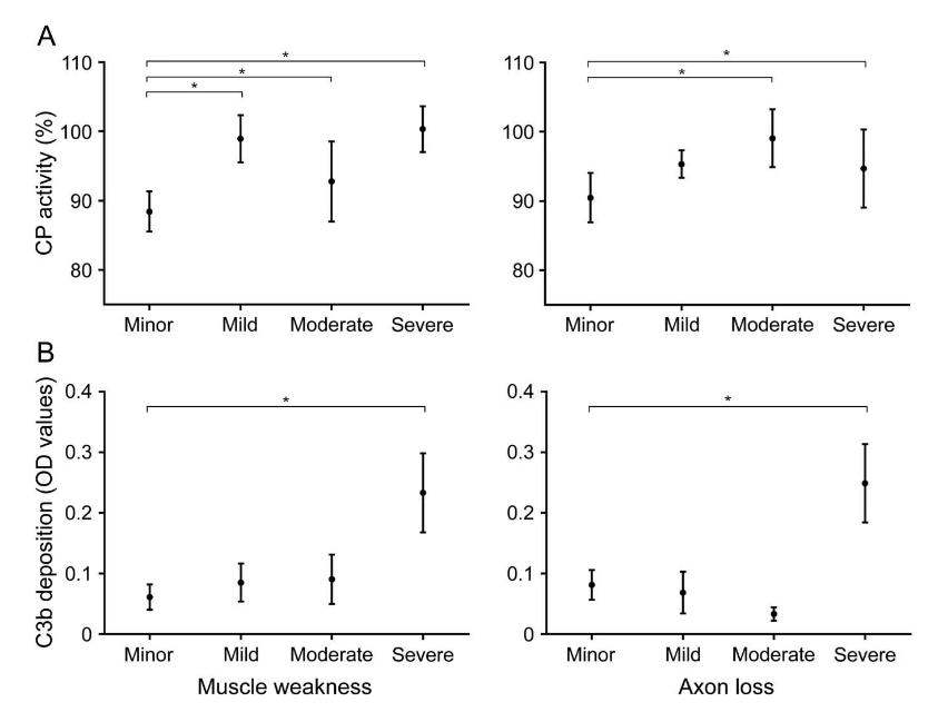 Vlam et al. 2015 complement data